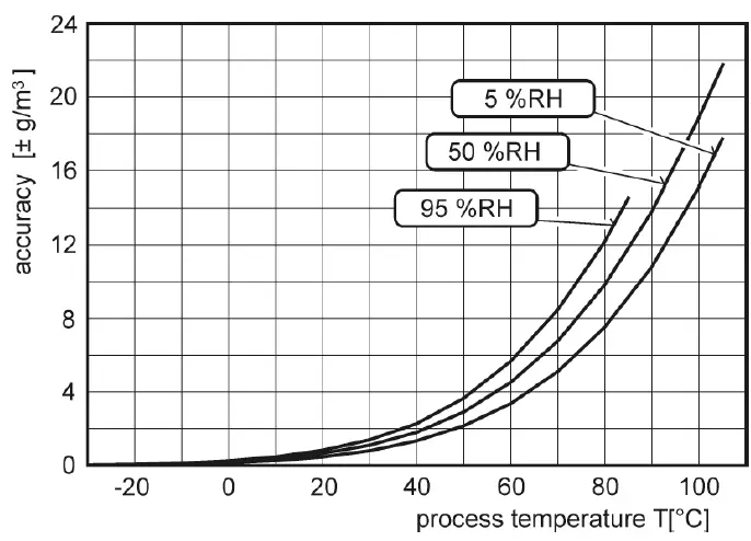 COMET-T3417-Transmitter- (5)