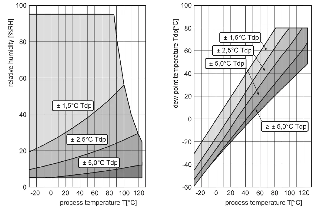 COMET-T3417-Transmitter- (6)