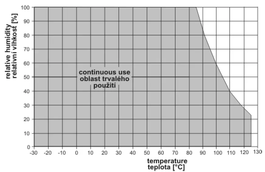 COMET-T3417-Transmitter- (7)