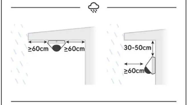 UBIQUITI UVC G5 DOME UniFi Protect G5 Dome Camera - overview 31