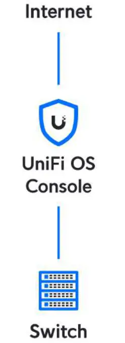 UBIQUITI UVC G5 DOME UniFi Protect G5 Dome Camera - overview 45