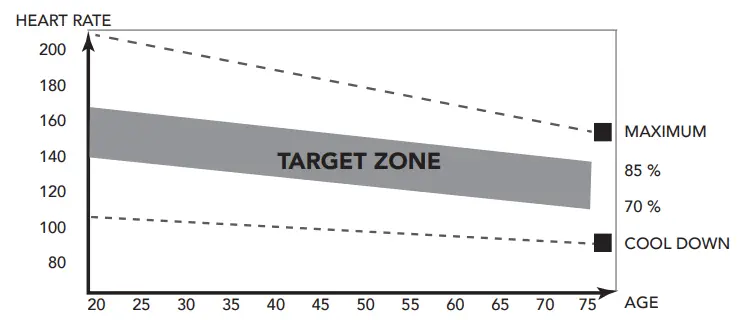 TUNTURI S30 Cardio Fit Sprinter Bike - Fig 10
