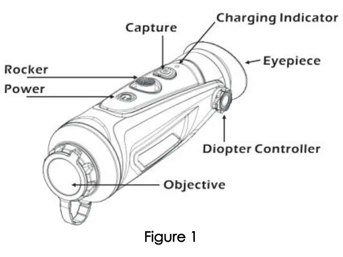 Buttons and Controls