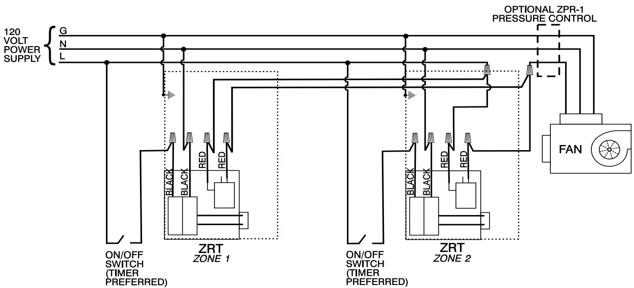 aldes ZRT IL In Line Zone Terminal Ventilation - FIGURE 2