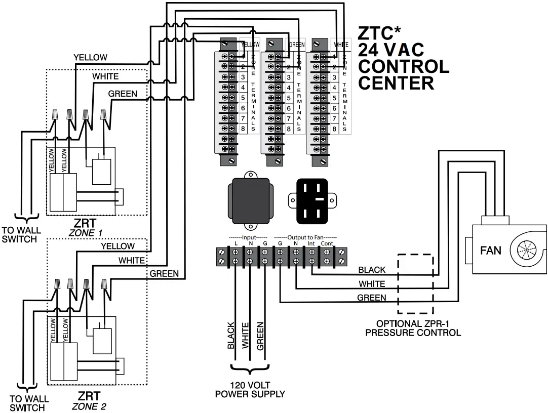 aldes ZRT IL In Line Zone Terminal Ventilation - FIGURE 5