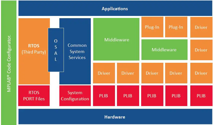 DM240015-Microchip-Development-Tools-fig- (3)