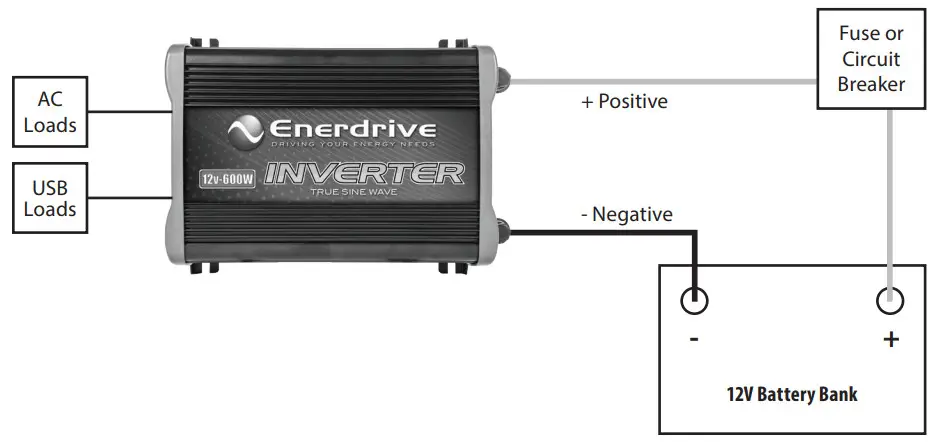 DOMETIC 12V True Sine Wave Inverter - Understanding the unit features 1