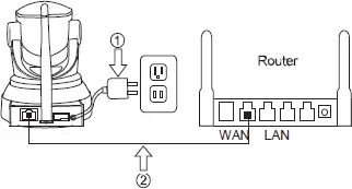 connecting router