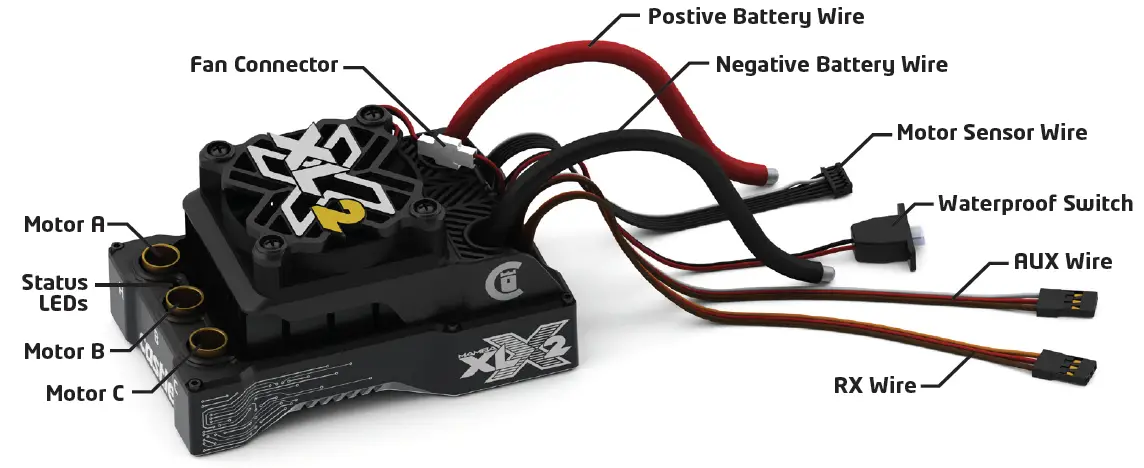 YOU ARE NOW READY TO GO