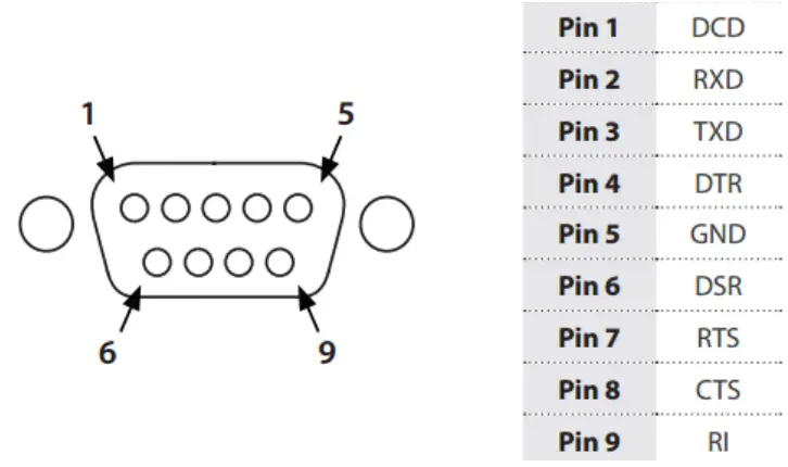StarTech PEX2S1050 2-Port Serial Card -DB9 RS232 connector pinout - male