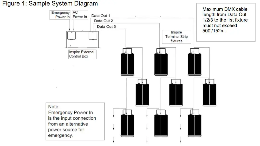 Chroma-Q Inspire™ Inspire XT™ Inspire Mini™ Terminal Strip - Figure 1