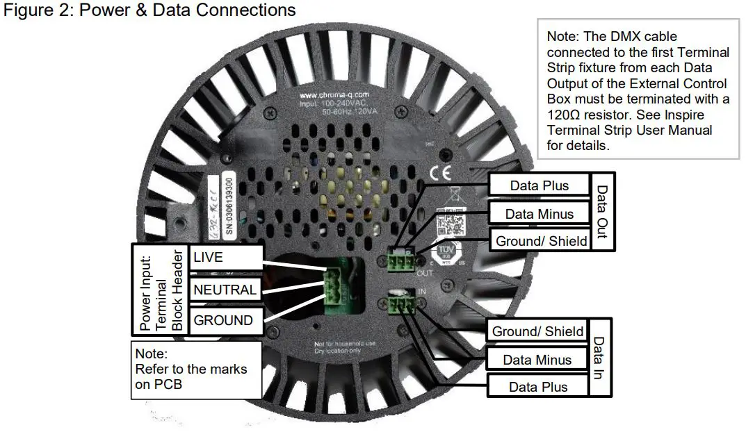 Chroma-Q Inspire™ Inspire XT™ Inspire Mini™ Terminal Strip - Figure 2