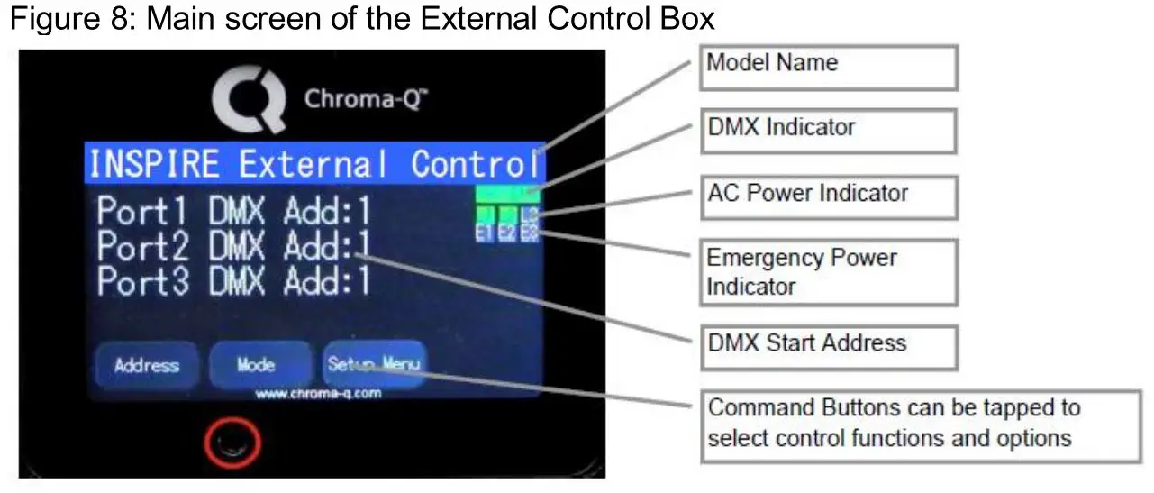 Chroma-Q Inspire™ Inspire XT™ Inspire Mini™ Terminal Strip - Figure 8