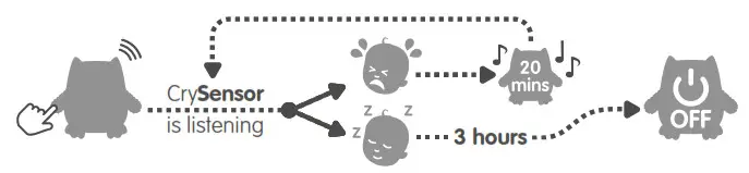 Tommee Tippee Light and Sound Sleep Aid - About the CrySensor
