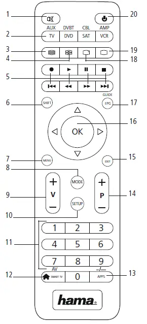 Function Diagram
