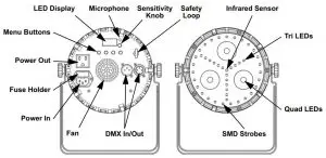 FIG 3 Product Overview