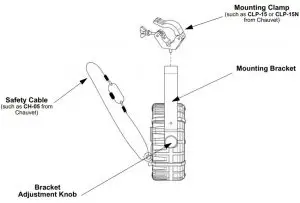 FIG 7 Mounting Diagram