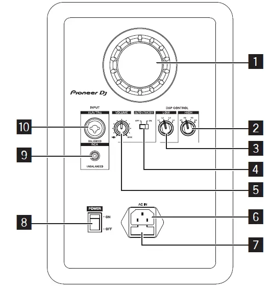 Rear Panel Facilities
