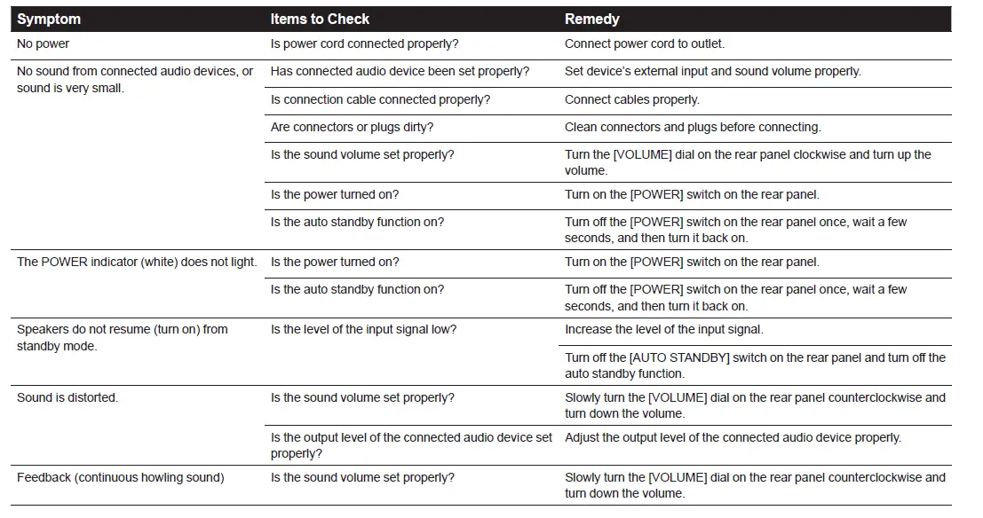 troubleshoot table