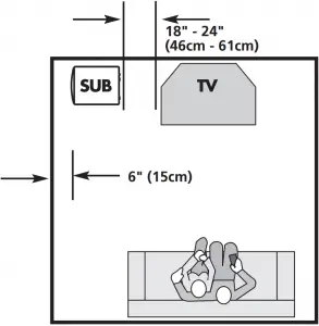 couples-watching-tv-diagram