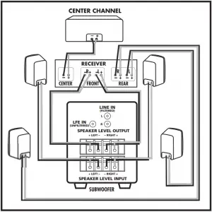 Receiver -subwoofer-diagram
