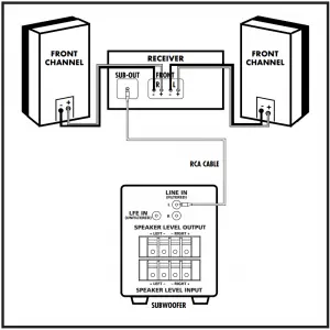 receiver-FRONT-CHANNE-box