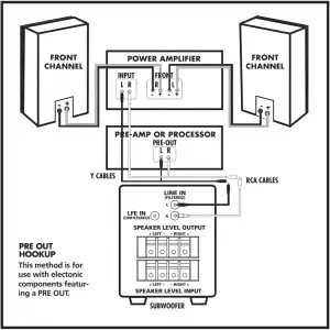 diagramreceiver-FRONT-CHANNE-box