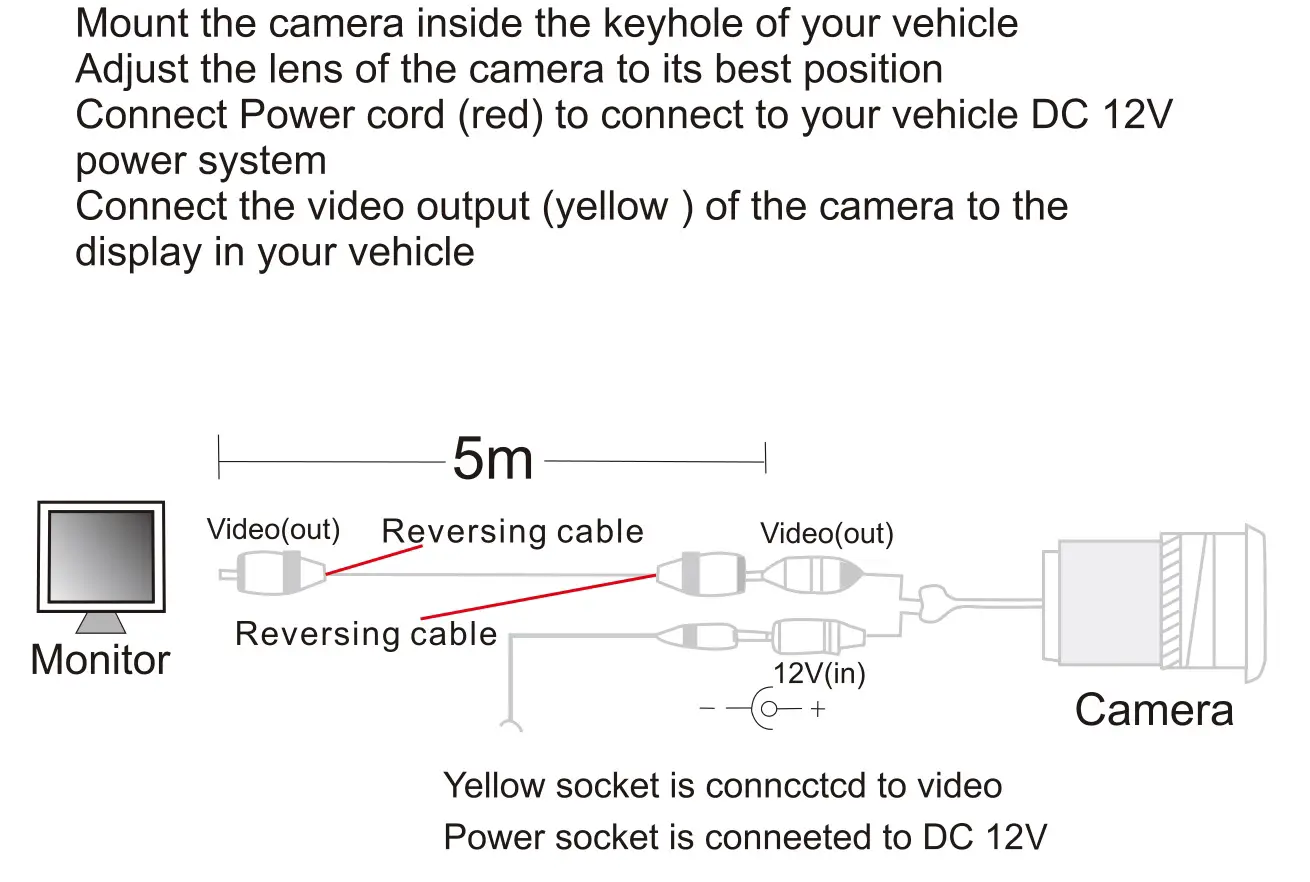 RESPONSE Car Rear View Color Camera - Installation