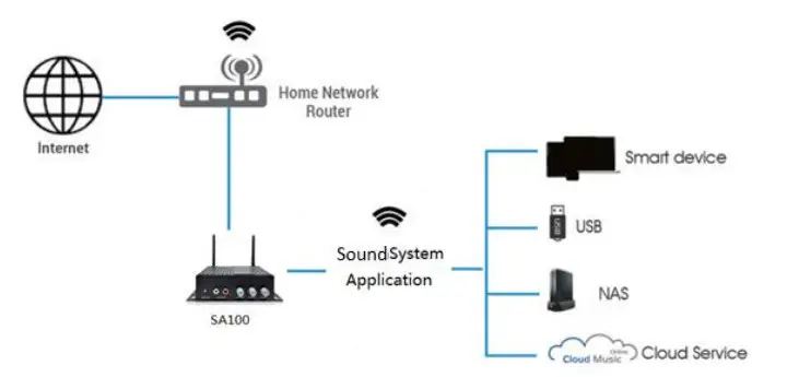 RAKOSO Class D Digital Amplifier SA100-works