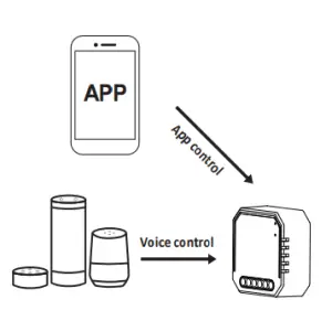 Ritornare Wi-Fi Dimmer Module QS WIFI-D02-TRIAC (RF) - automation