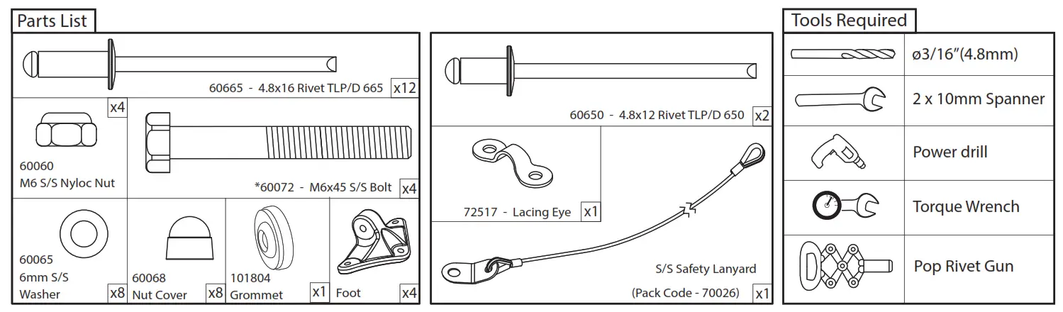 SCANSTRUT SC12 Mast Mount