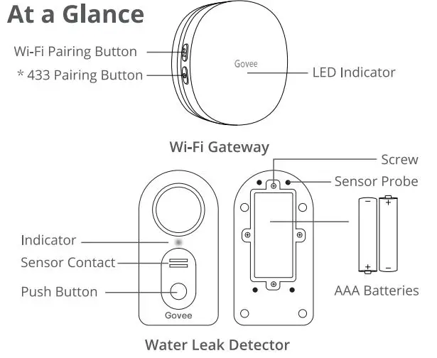 Govee H5040+H5054 Water Detector with WiFi Gateway fig1