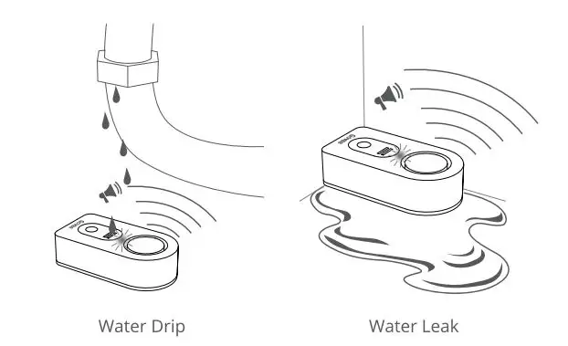 Govee H5040+H5054 Water Detector with WiFi Gateway fig6
