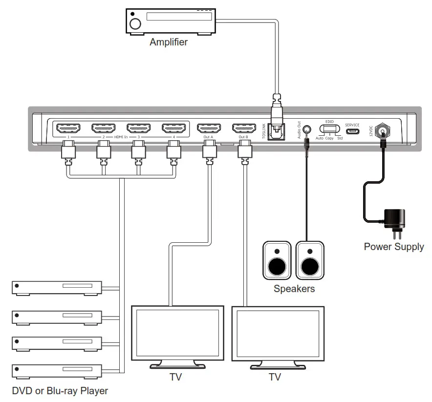 CONCORD HDMI Matrix Switcher Splitter - Application Example
