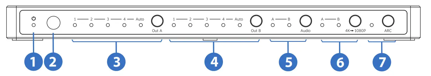 Operation Controls and Functions