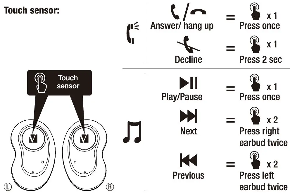 touch sensor 1