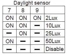 ROBUS R100LEDES-01 Golf LED With Pro Duffuser 4000K Emergency and Microwave Sensor-2