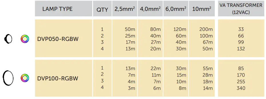 DURATECH DVP100 Vision Pro Moonlight -CABLE SECTION & MAXIMUM LENGTH