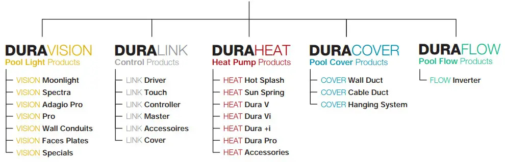 DURATECH DVP100 Vision Pro Moonlight - Declaraction of Conformity.