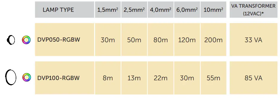 DURATECH DVP100 Vision Pro Moonlight - MAXIMUM LENGTH