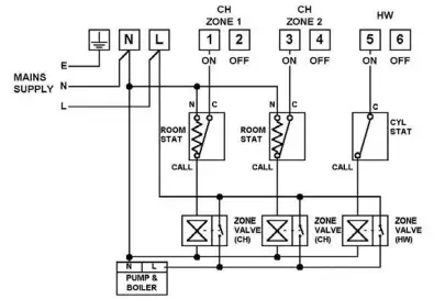 Cylinder and Room Thermostat Key