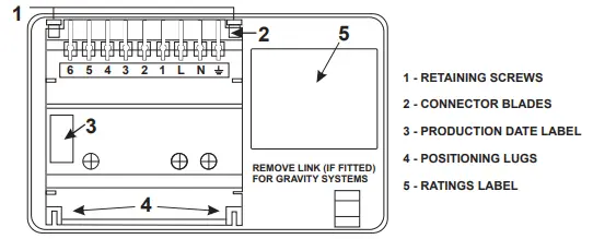 Rear View of Channelplus XL