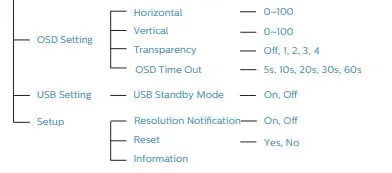 PHILIPS 279E1 E Line 4K LCD Monitor- OSD Menu 3