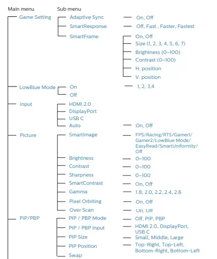 PHILIPS 279E1 E Line 4K LCD Monitor- OSD Menu