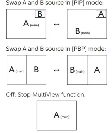 PHILIPS 279E1 E Line 4K LCD Monitor- Swap