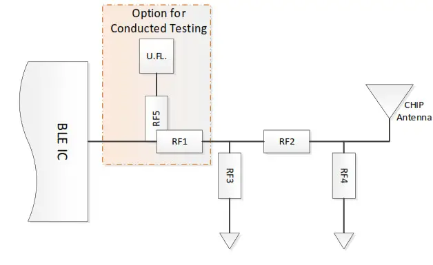 LEVITON BLE-B8789 Module- Antenna
