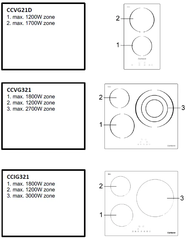 Corbero CCIG321 Induction Plate fig 1