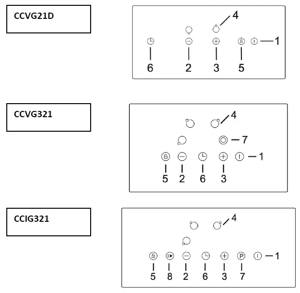 Corbero CCIG321 Induction Plate fig 2