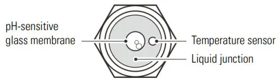BANTE BI-620 Industrial pH Controller - Cleaning