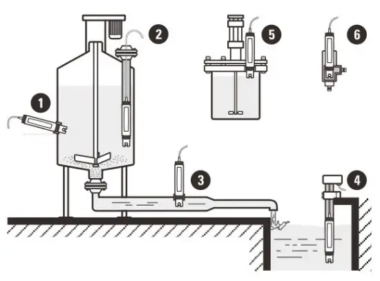 BANTE BI-620 Industrial pH Controller - leakage